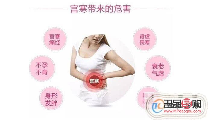 <h3>身體護理：宮寒的調理之道</h3>