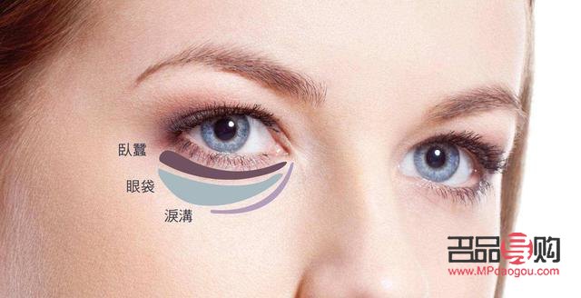 <h3>眼袋能徹底去除嗎？</h3>