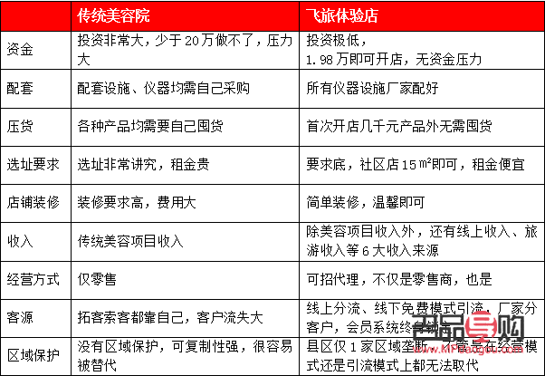 美容院轉讓攻略：如何順利實現經營權交接