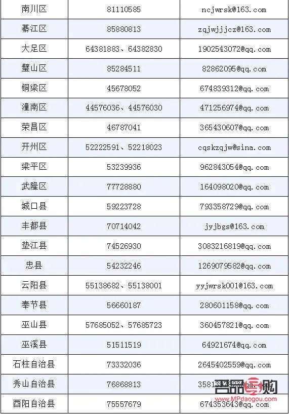 <h3>感謝師兄，選何禮物表心意？</h3>