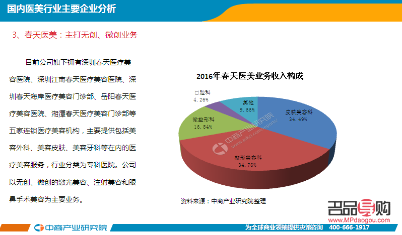 探究美容業的現狀與未來趨勢