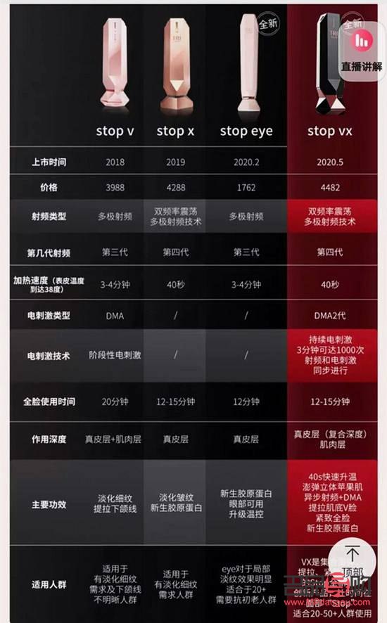 美容儀哪家強？市場頂尖品牌大比拼