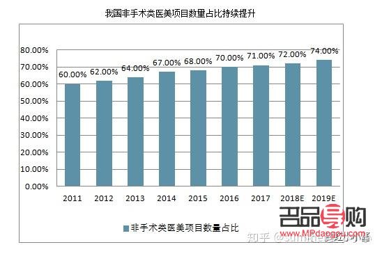<h3>美容工作好嗎？探究美容行業的優劣與發展前景</h3>