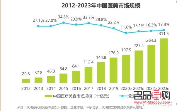 <h3>美容工作好嗎？探究美容行業的優劣與發展前景</h3>