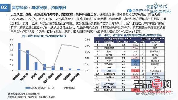 美容行業的正規性探究