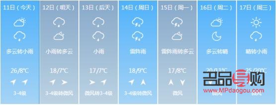 雨天是否適宜做身體護(hù)理？
