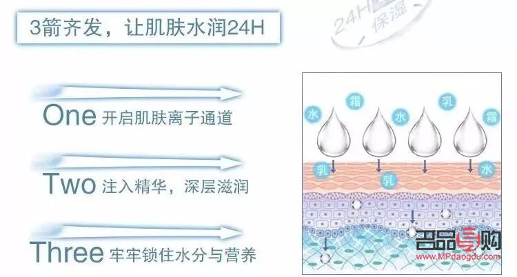 <h3>身體補水秘籍：呵護肌膚，水潤從內(nèi)到外</h3>