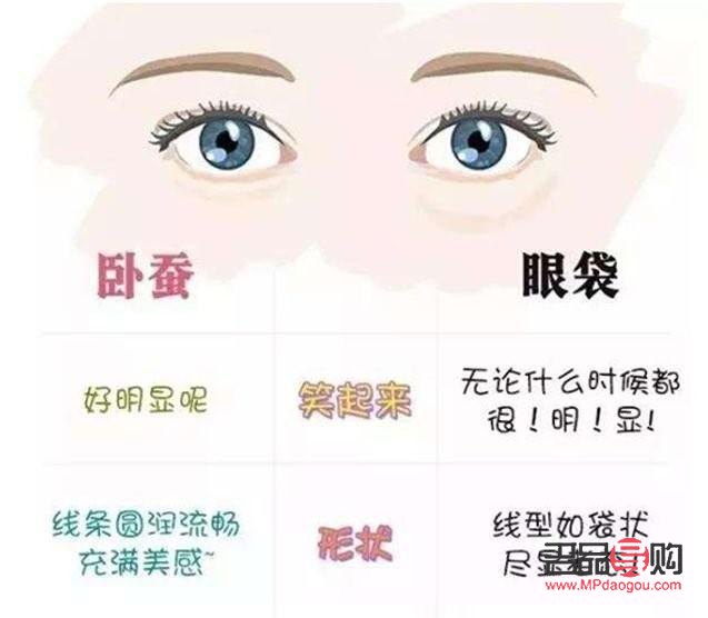 眼袋跟臥蠶的區別圖片(自帶臥蠶的眼睛)