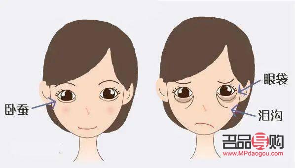 眼袋跟臥蠶的區別圖片(自帶臥蠶的眼睛)