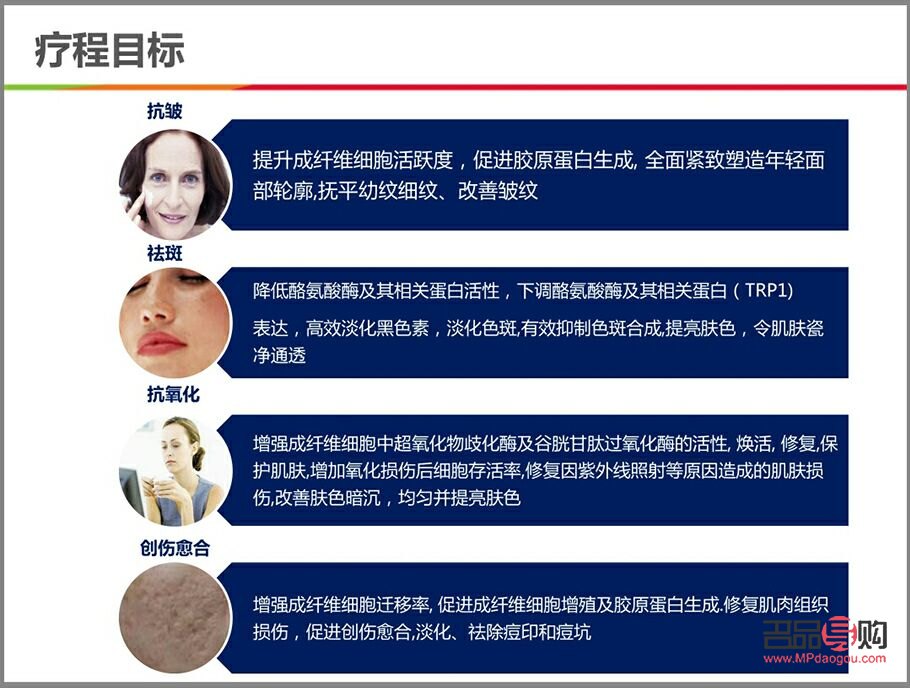 眼周抗衰綜合治療費用一探究竟