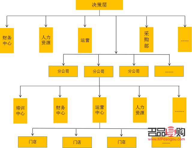 美容院組織架構概覽：各部門職能解析