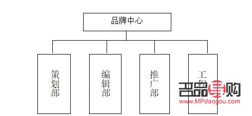 美容院組織架構概覽：各部門職能解析