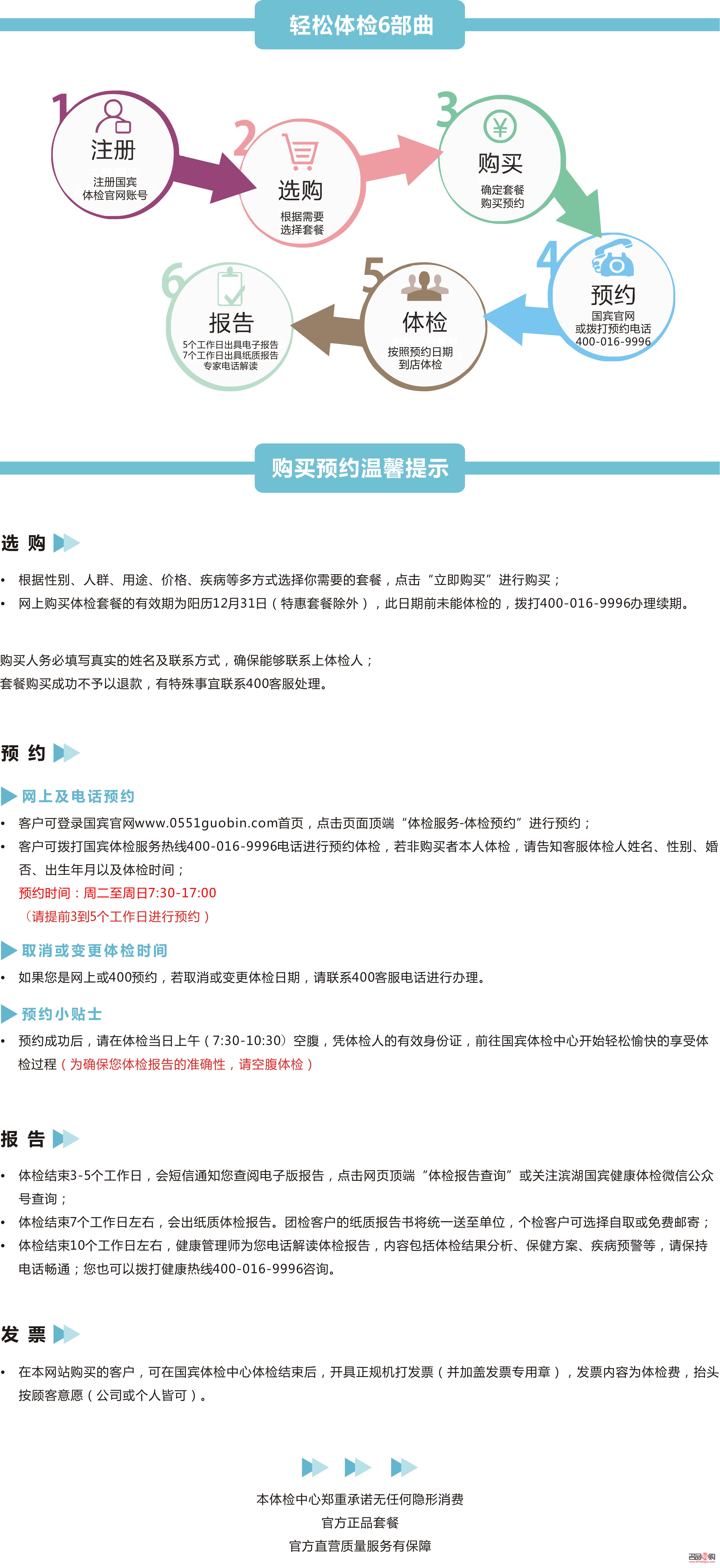 <h3>全身體檢預約護理指南</h3>