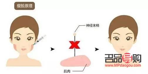 瘦臉秘訣：如何巧妙使用美容儀進行面部塑形
