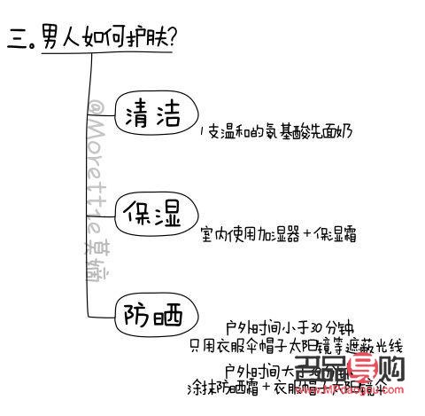 <h3>身體護理：男女通用還是有所區別？</h3>