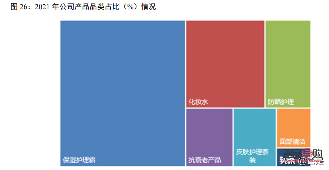 &amp;lt;h1&amp;gt;身體護理：呵護肌膚，煥發健康光彩&amp;lt;/h1&amp;gt;