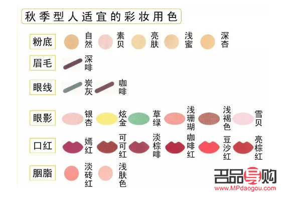 彩妝要怎么選(彩妝要怎么選色號)