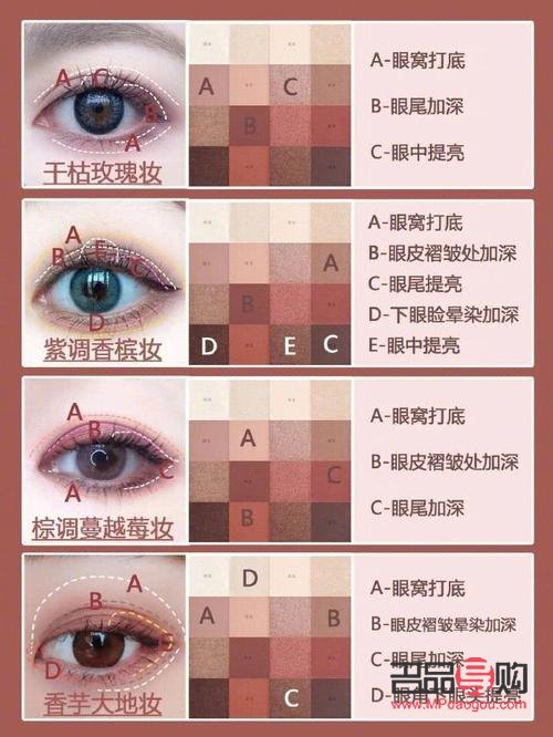 彩妝要怎么選(彩妝要怎么選色號)