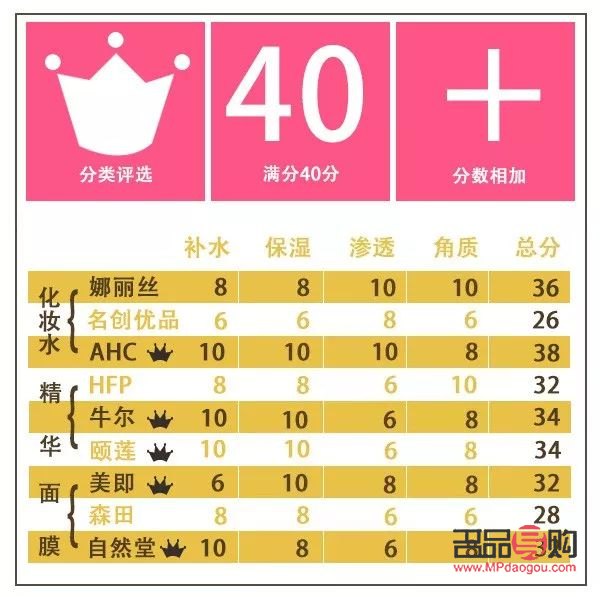 <h3>狐邦身體護(hù)理深度評(píng)測(cè)：品質(zhì)與效果并重</h3>