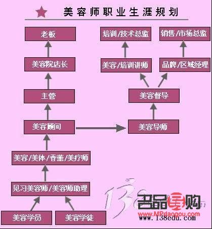 <h3>美容師職業(yè)收入探究：美麗事業(yè)的賺錢前景如何？</h3>