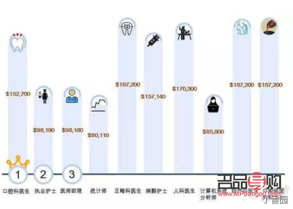 美容師職業收入探究：美麗事業的賺錢前景如何？