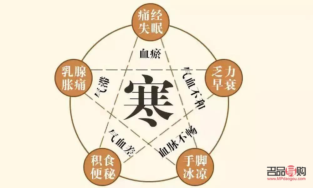 體寒之人如何呵護身體