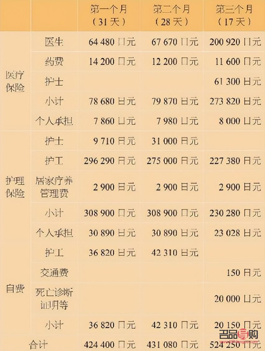 <h3>身體護理手工費計算方法詳解</h3>