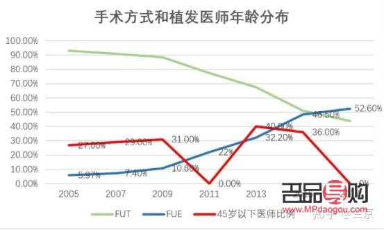 <h3>提拉眼皮術價格探究：了解手術費用及影響因素</h3>