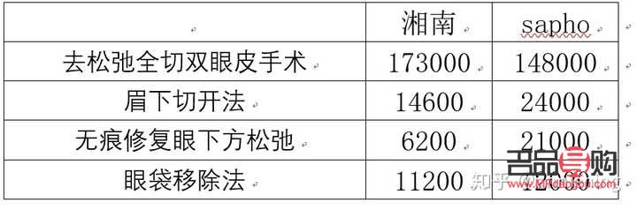提拉眼皮術價格探究：了解手術費用及影響因素