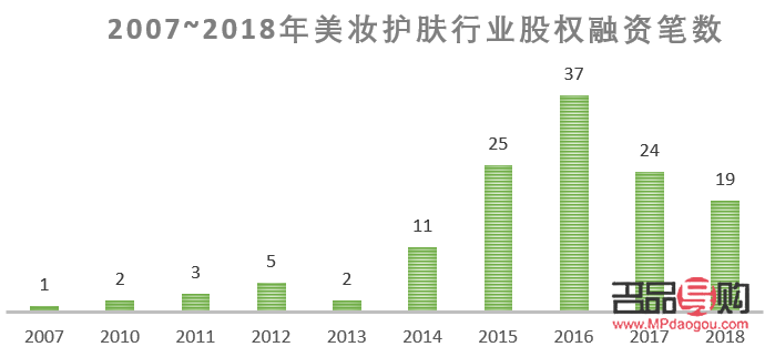 美容貿易是什么(美容貿易是什么行業)