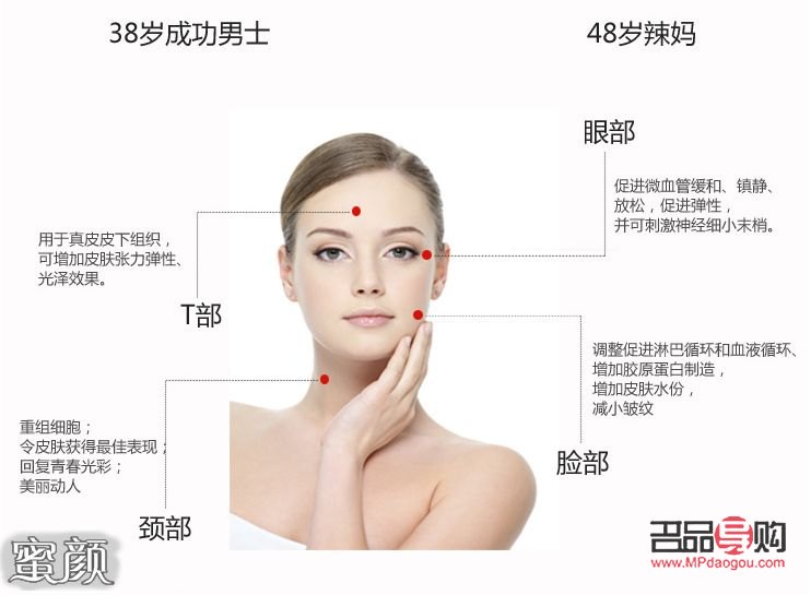 熱瑪吉能提升眼部嗎？探究其效果與適用性