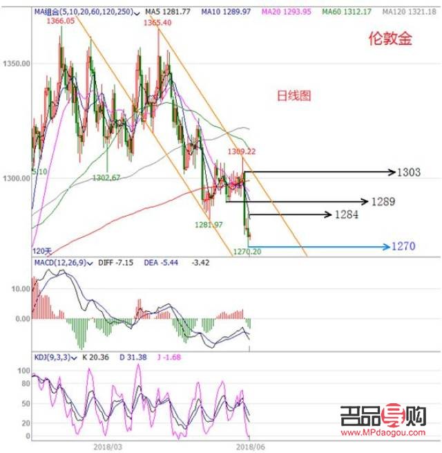 原油與黃金市場走勢深度解析