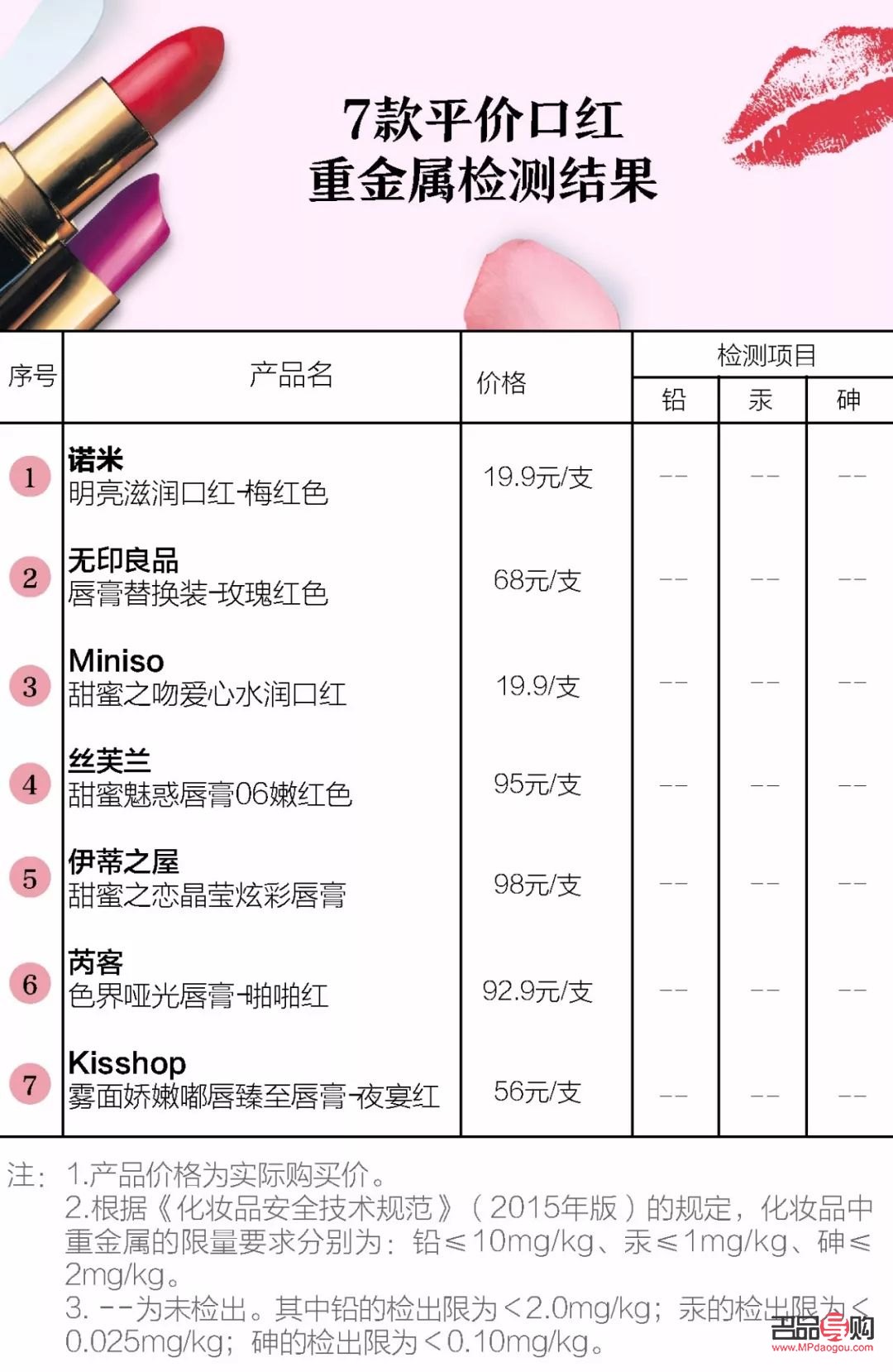 如何判斷彩妝產地(如何判斷彩妝產地是否正品)