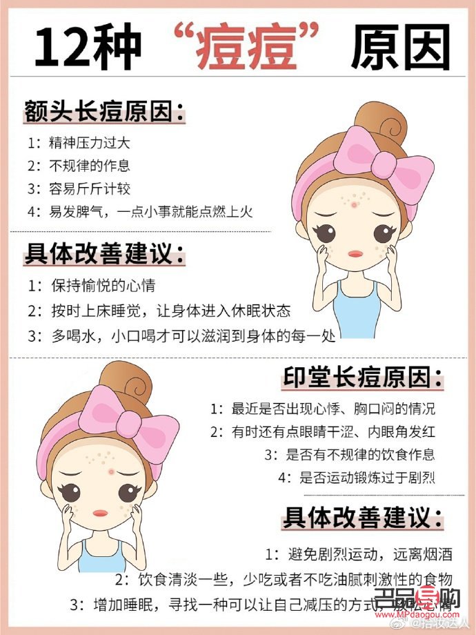 <h3>醫療美容祛痘全攻略：告別痘痘，重拾無瑕肌膚</h3>
