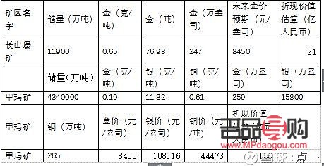 中國黃金金條投資價格分析