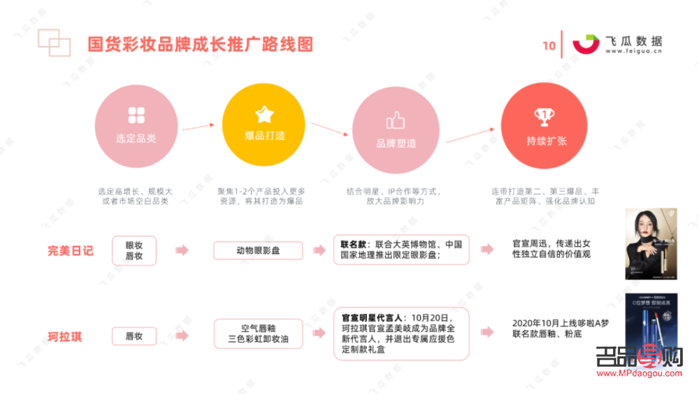 如何運營彩妝產品(如何運營彩妝產品銷售)