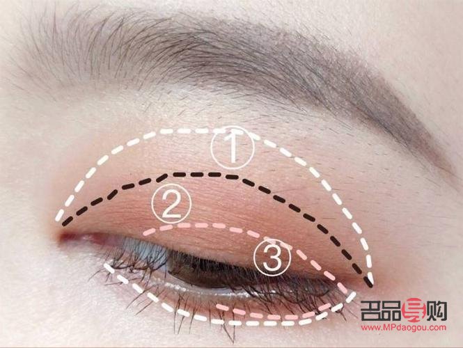 兒童眼影怎么畫初學者(兒童眼影怎么畫初學者圖片大全)