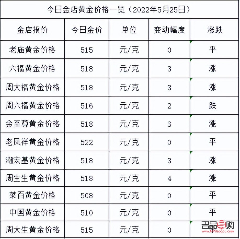 東山百貨黃金回收價格表(東山百貨黃金回收價格表查詢)