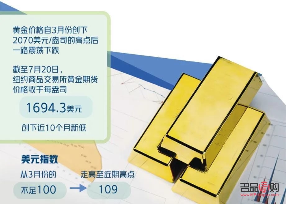 上海黃金交易所今日金價實(shí)時行情走勢圖(上海黃金交易所今日金價實(shí)時行情走勢圖片)