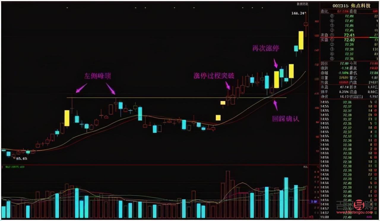 湖南黃金股票行情分析