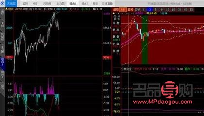 黃金期貨實時行情cfd(黃金期貨實時行情cFD)