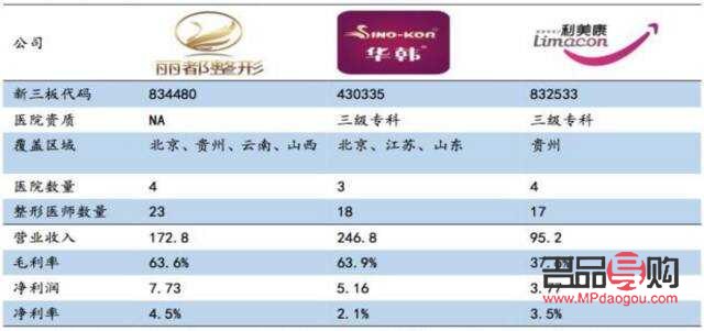 <h3>美容行業分為哪些細分領域？</h3>