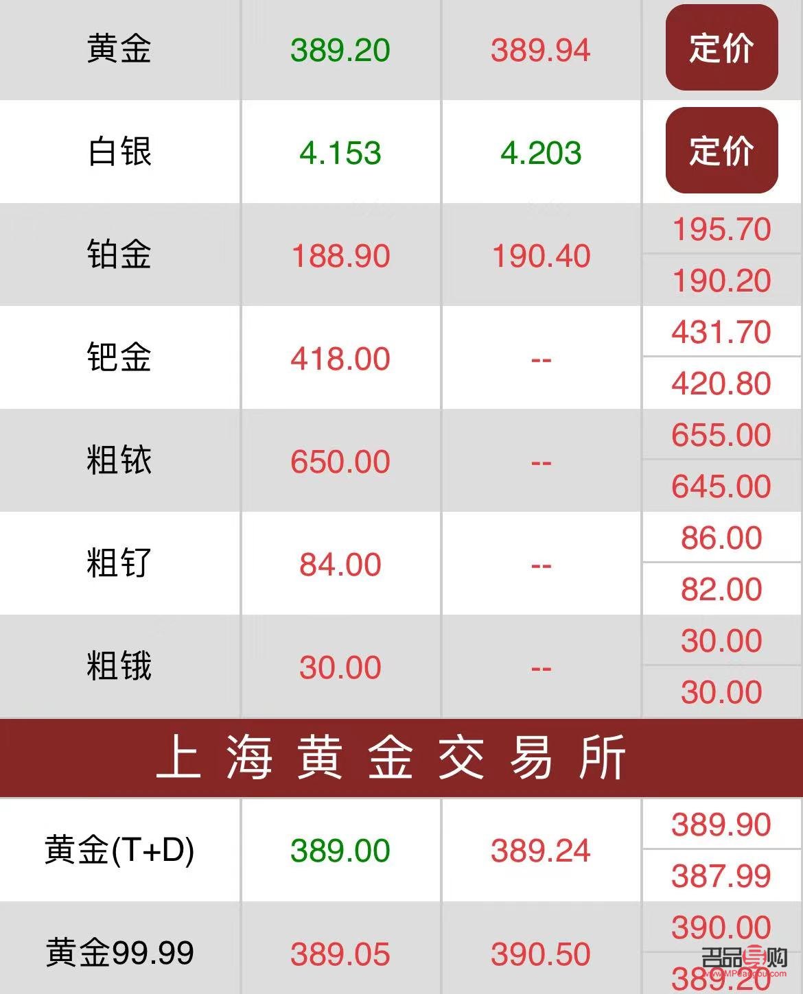 2021年11月7日黃金回收價格(中國黃金回收價格查詢11月7日多少錢一克)