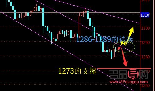9月29日黃金走勢行情分析(9月29日黃金走勢行情分析)