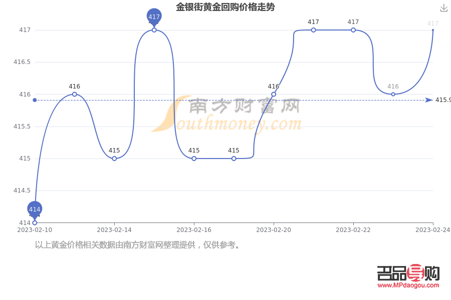 2021年8月黃金回收價格探究