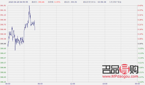 <h3>紙黃金投資解析：風(fēng)險與機遇并存</h3>