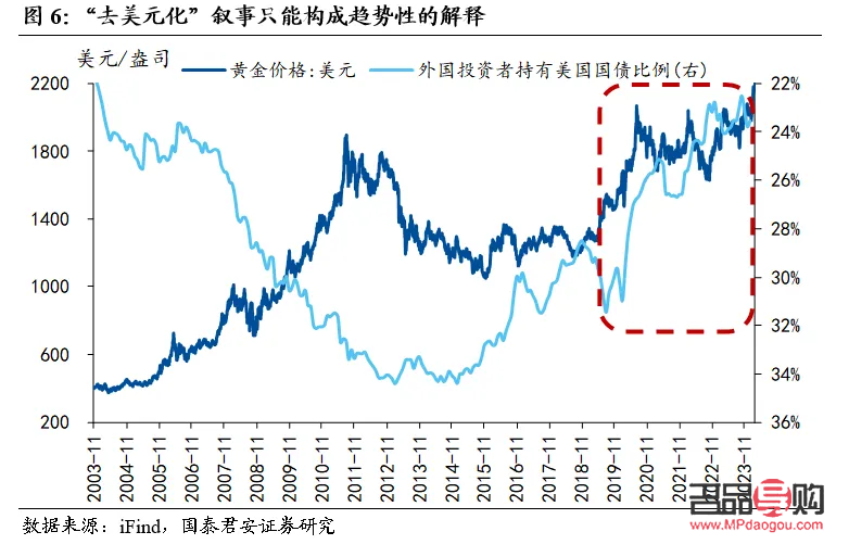 2022年可以投資黃金嗎(2022年可以投資黃金嗎知乎)