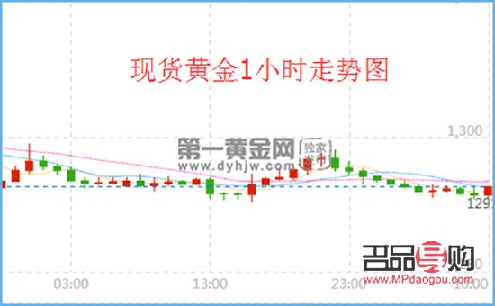 黃金行情適時走勢圖(黃金行情適時走勢圖表)