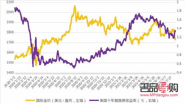 黃金行情適時走勢圖(黃金行情適時走勢圖表)