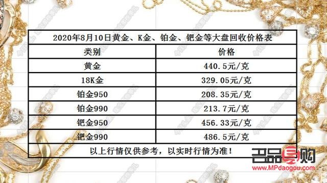 黃金回收價格多少錢一克2018年(黃金回收價格多少錢一克2018年11月)